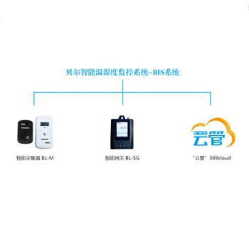 冷链温度监控系统